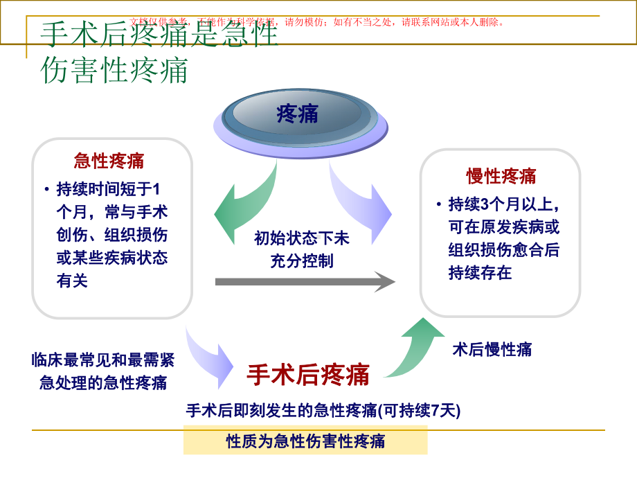 成人手术后疼痛处置专家共识课件.ppt_第2页