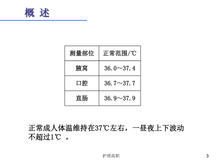 护理高职课件.ppt_第3页