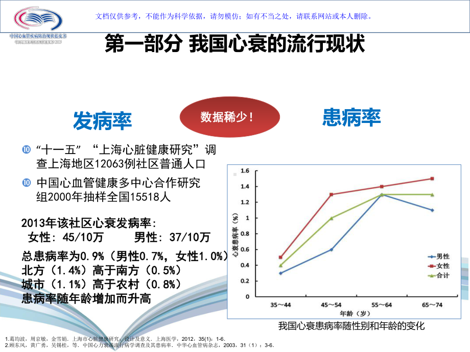 我国心力衰竭流行病学现状课件.ppt_第2页