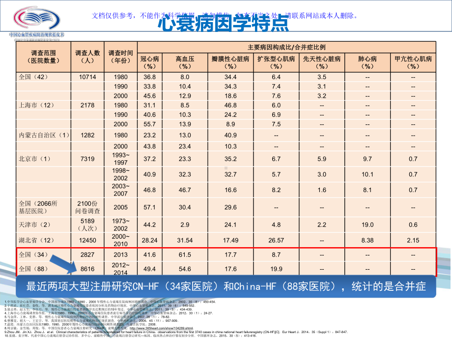 我国心力衰竭流行病学现状课件.ppt_第3页