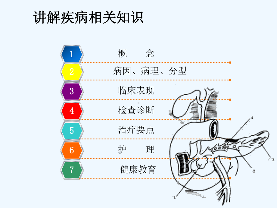 急性胰腺炎护理查房-课件1.ppt_第3页