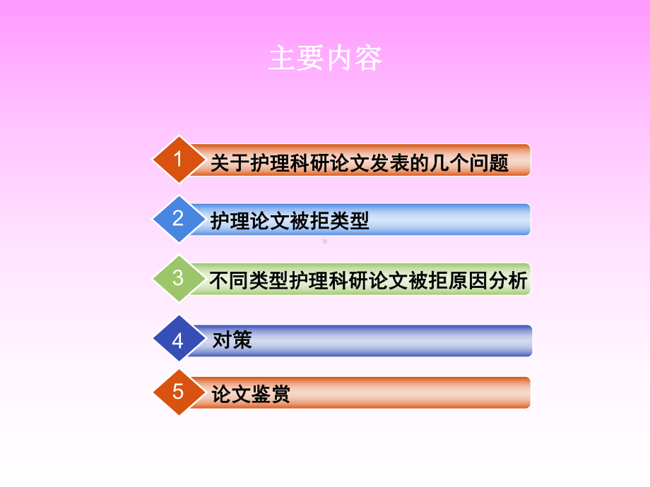 护理学术论文被拒类型与其原因分析课件.ppt_第2页