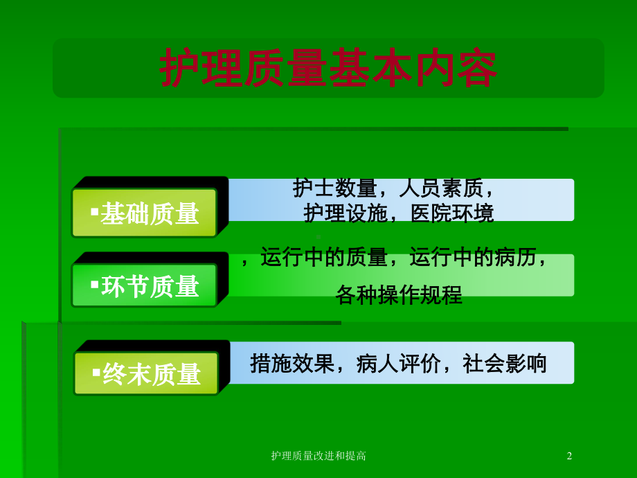 护理质量改进和提高培训课件.ppt_第2页