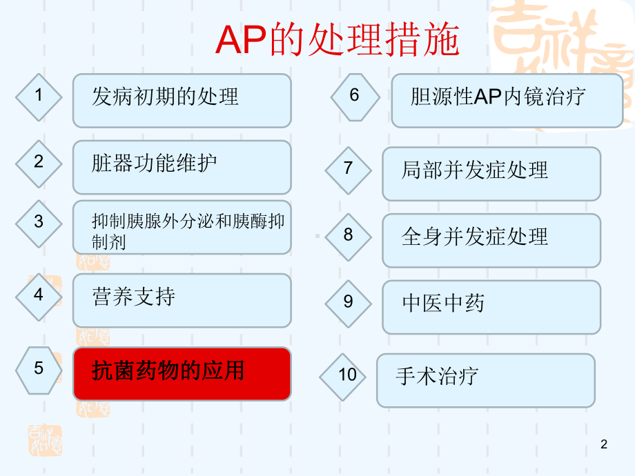 急性胰腺炎抗感染治疗课件.ppt_第2页