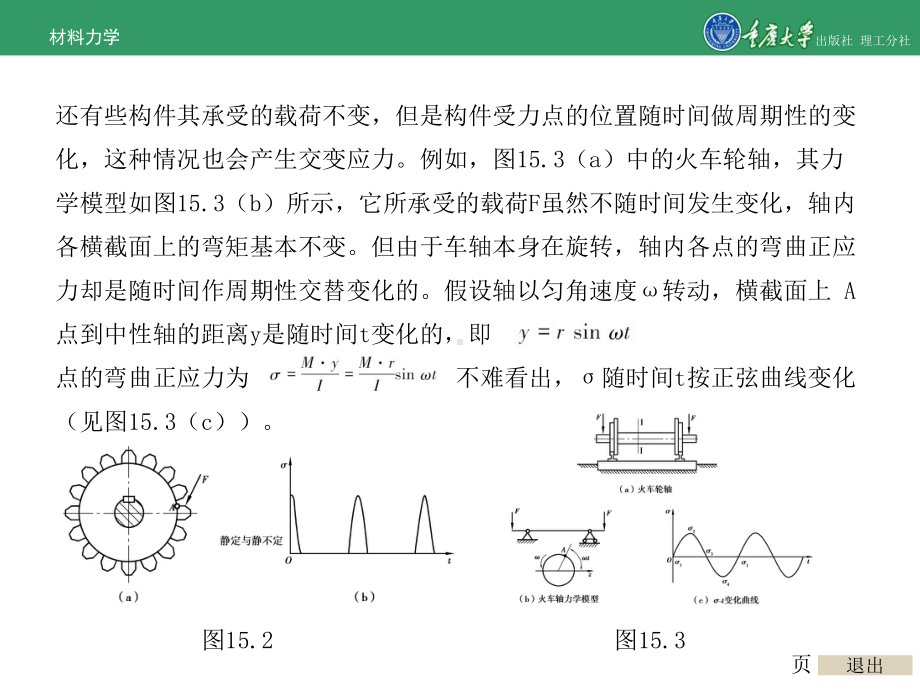 材料力学第15章-疲劳课件.ppt_第3页