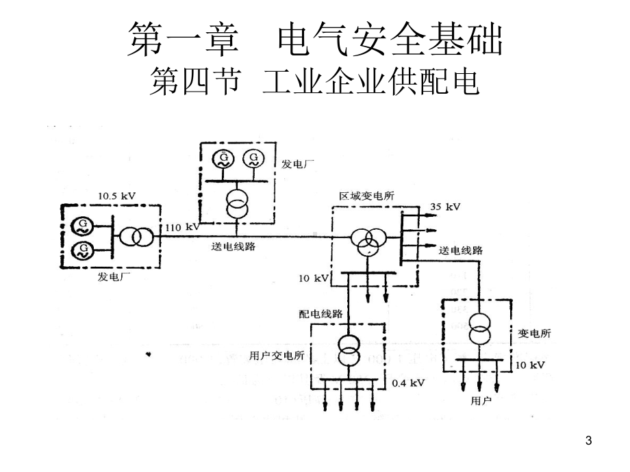 工业企业供配电课件.pptx_第3页