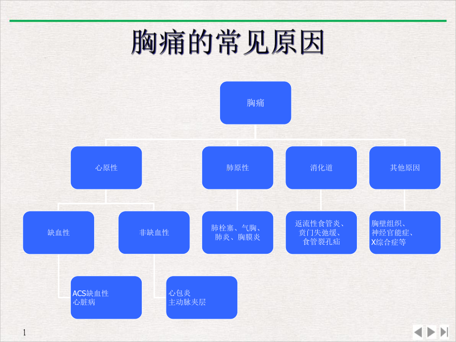 急性致命性胸痛的鉴别诊断课件-2.ppt_第3页