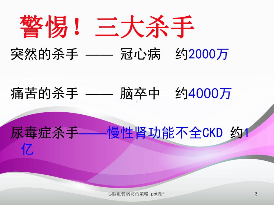 心脑血管病防治策略-课件.ppt_第3页