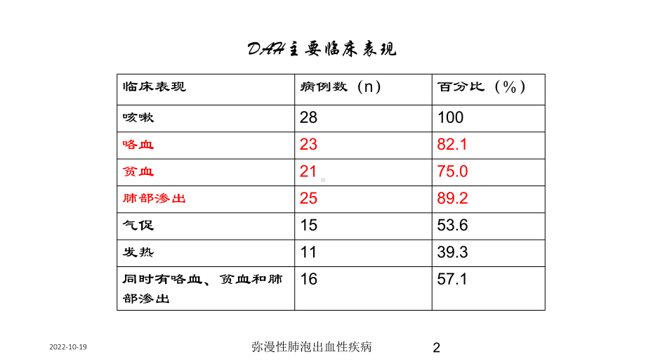 弥漫性肺泡出血性疾病培训课件.ppt_第2页