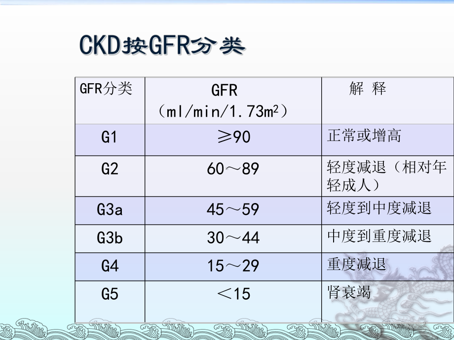 慢性肾脏病血糖管理课件-2.ppt_第2页