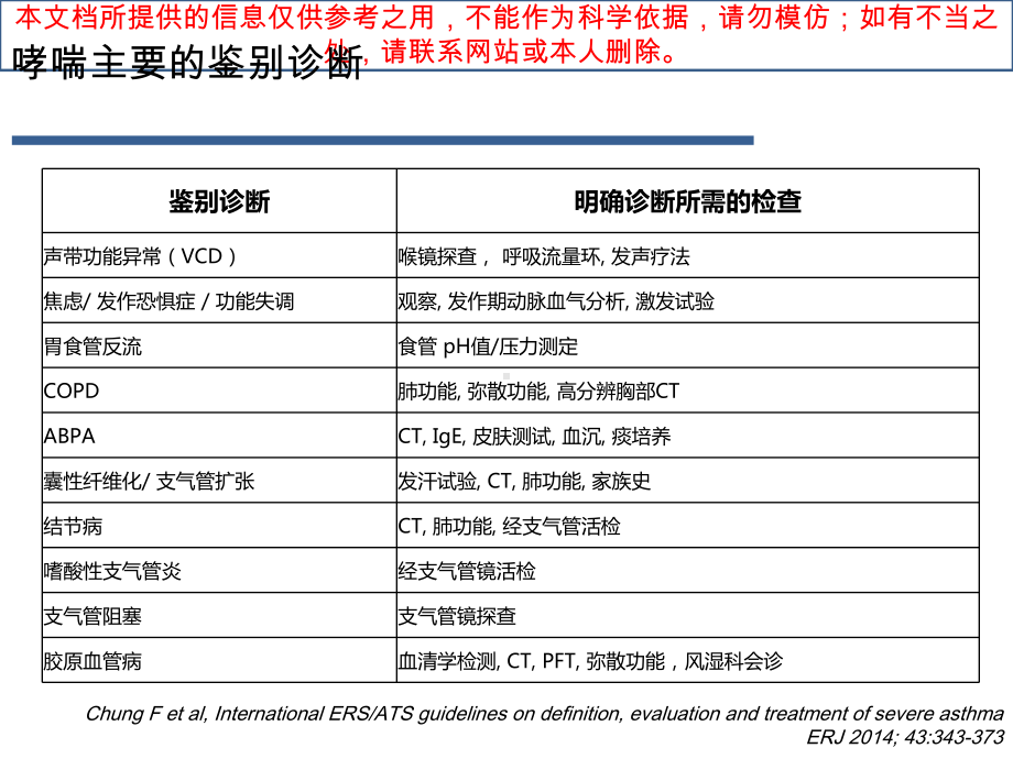 支气管热成形术的患者选择通用培训课件.ppt_第3页