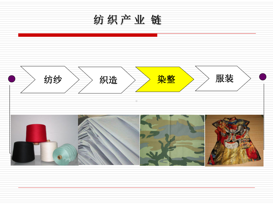 棉织物前处理课件.ppt_第2页