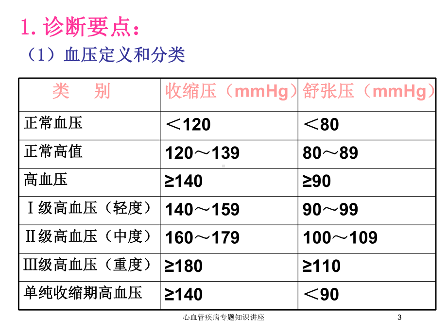 心血管疾病专题知识讲座培训课件.ppt_第3页