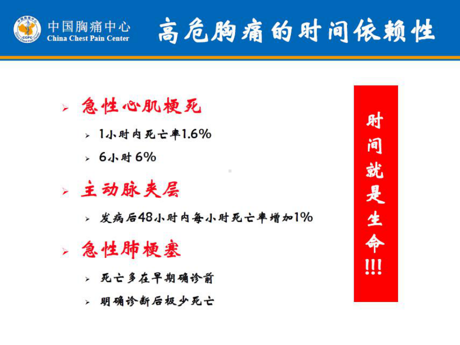 急性心梗急诊PCI治疗培训课件.ppt_第3页