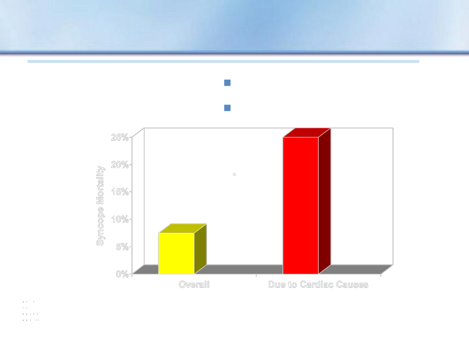 晕厥病因和诊断策略课件.ppt_第3页