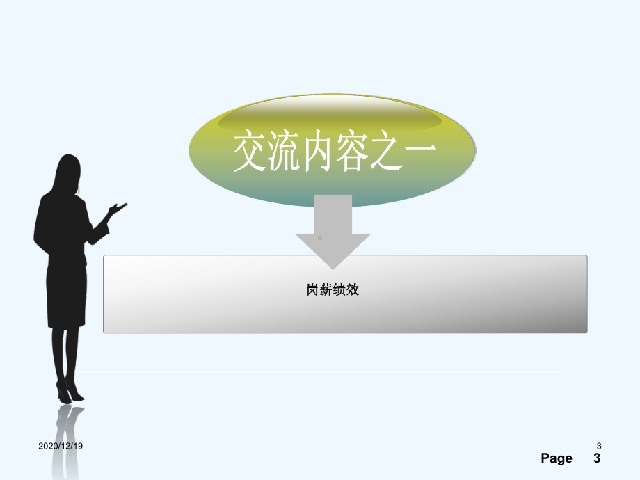 护士岗位分层管理交流课件.ppt_第3页