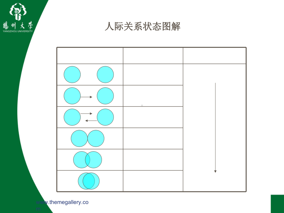 建立良好人际关系-课件.ppt_第2页