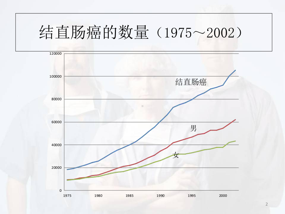 日本结直肠癌的治疗现状医学课件.ppt_第2页