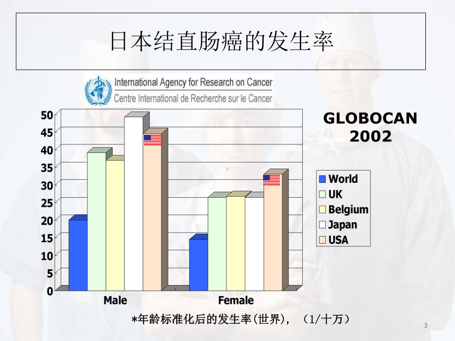 日本结直肠癌的治疗现状医学课件.ppt_第3页