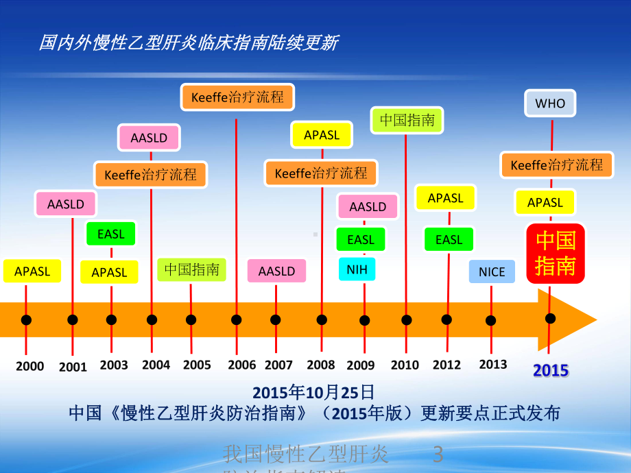 我国慢性乙型肝炎防治指南解读培训课件.ppt_第3页