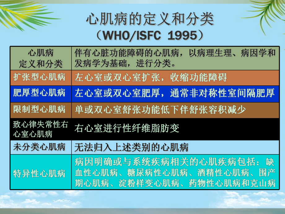 心肌疾病全面版课件.ppt_第3页