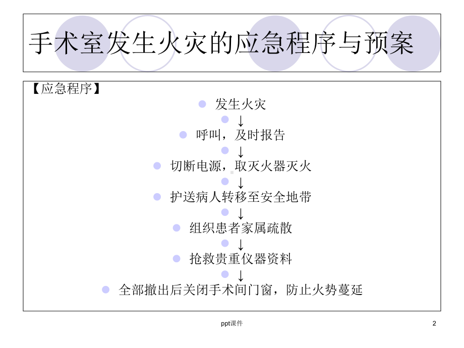 手术室应急预案-课件.ppt_第2页