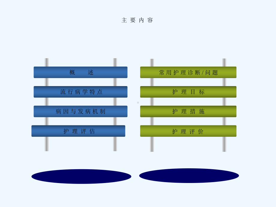 慢性肺源性心脏病病人护理课件.ppt_第2页