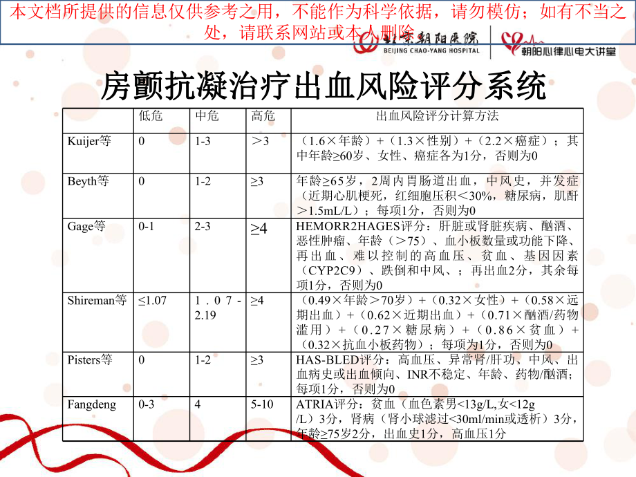 房颤抗凝治疗的出血风险评估与对策培训课件.ppt_第2页