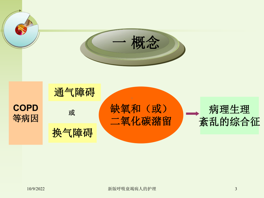 新版呼吸衰竭病人的护理培训课件.ppt_第3页