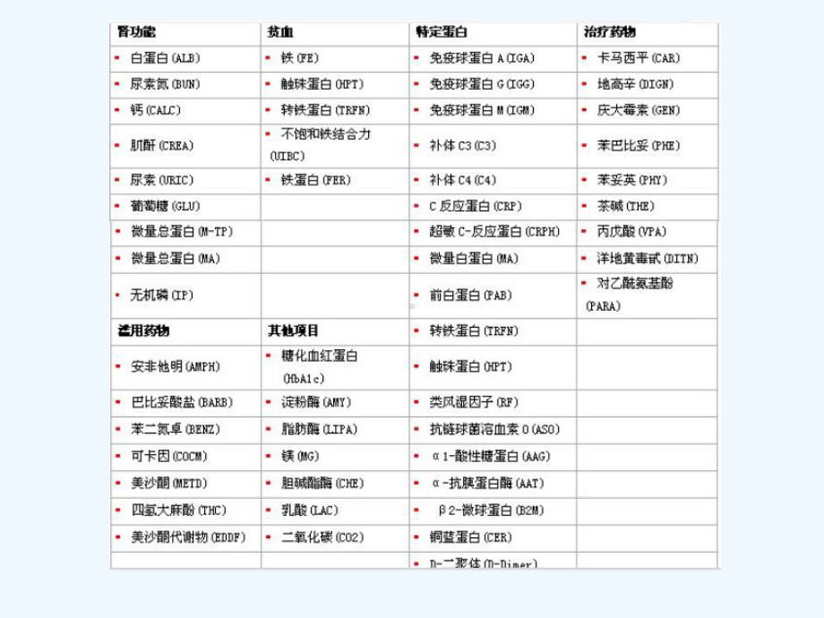 慈铭检验项目临床意义课件.ppt_第3页