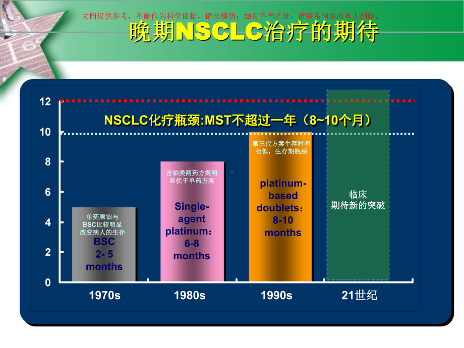 晚期NSCLC血管靶向治疗新进展培训课件.ppt_第3页