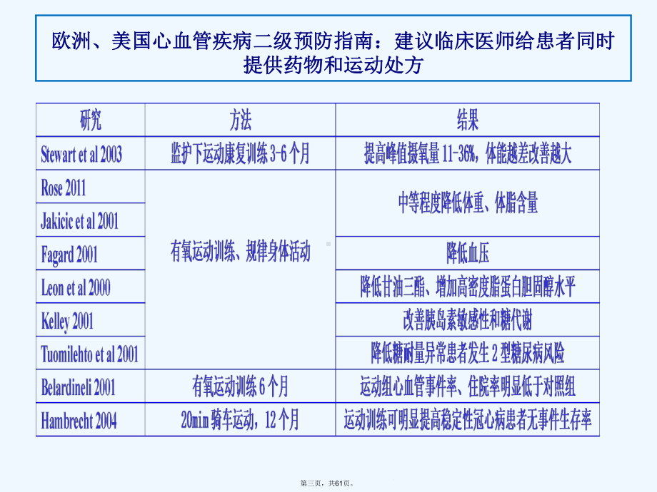 常见症状规范诊疗之六：浅谈心脏康复课件.ppt_第3页