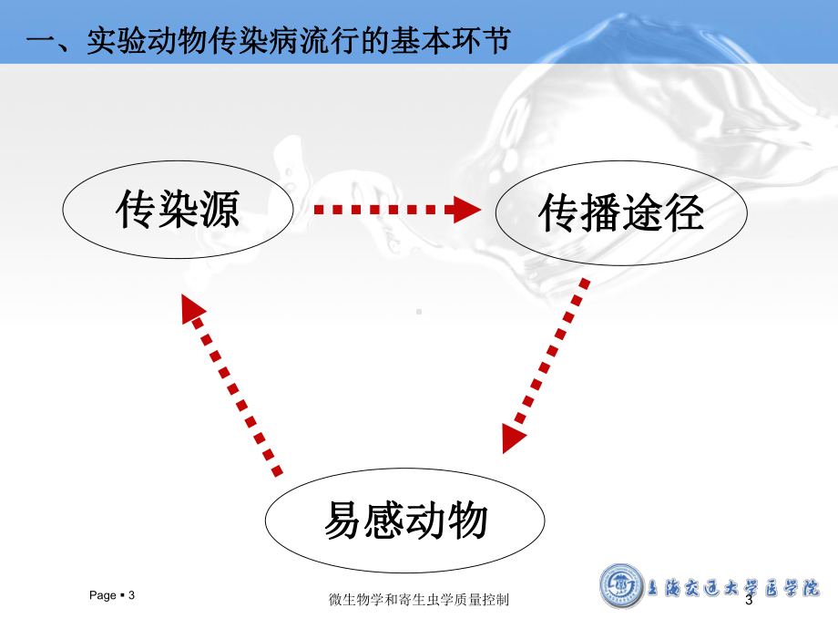 微生物学和寄生虫学质量控制培训课件.ppt_第3页