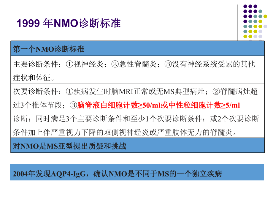 年视神经脊髓炎谱系疾病(NMOSD)诊断标准解读课件.ppt_第3页