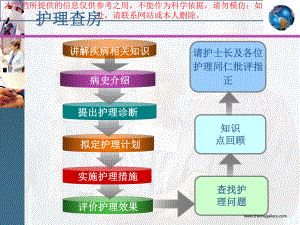 急性胰腺炎医疗护理查房汇总培训课件.ppt