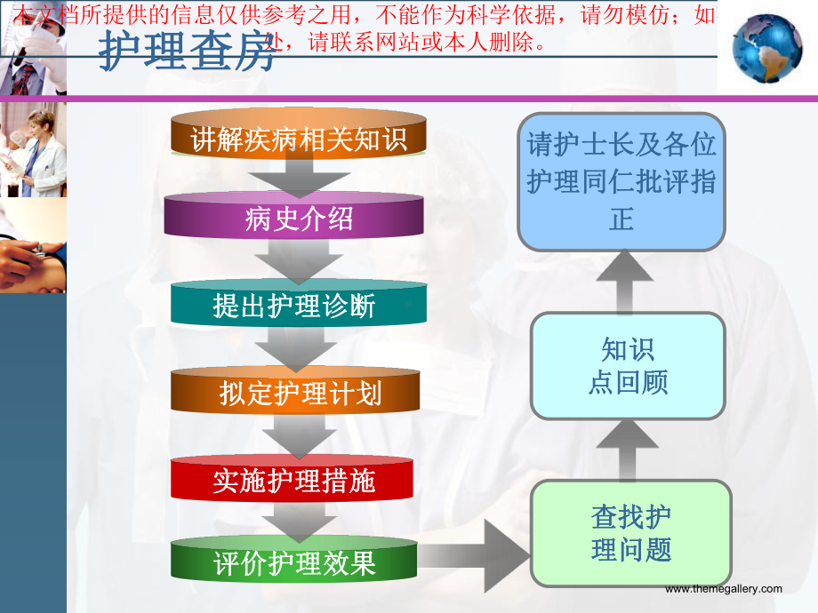 急性胰腺炎医疗护理查房汇总培训课件.ppt_第1页