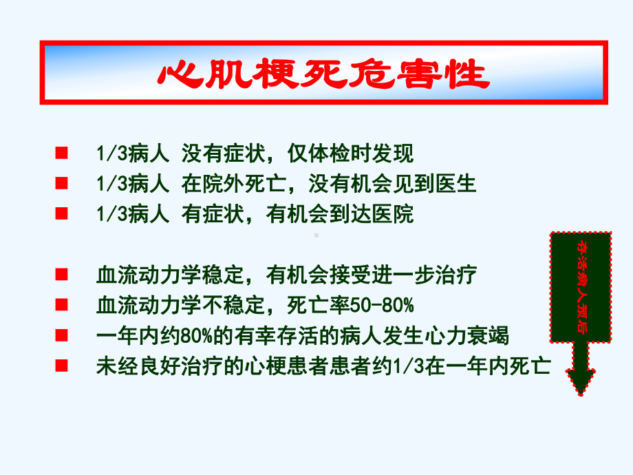 心肌梗死讲课课件.ppt_第3页