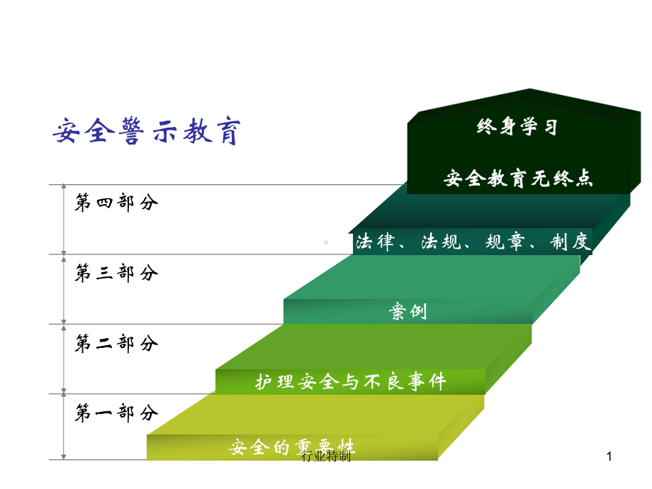 心内科安全警示教育课件[业界研究].ppt_第1页