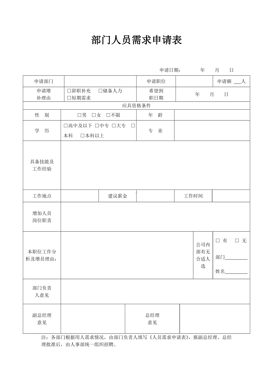 ISO14001-2015记录表单-部门人员需求申请表参考模板范本.doc_第1页