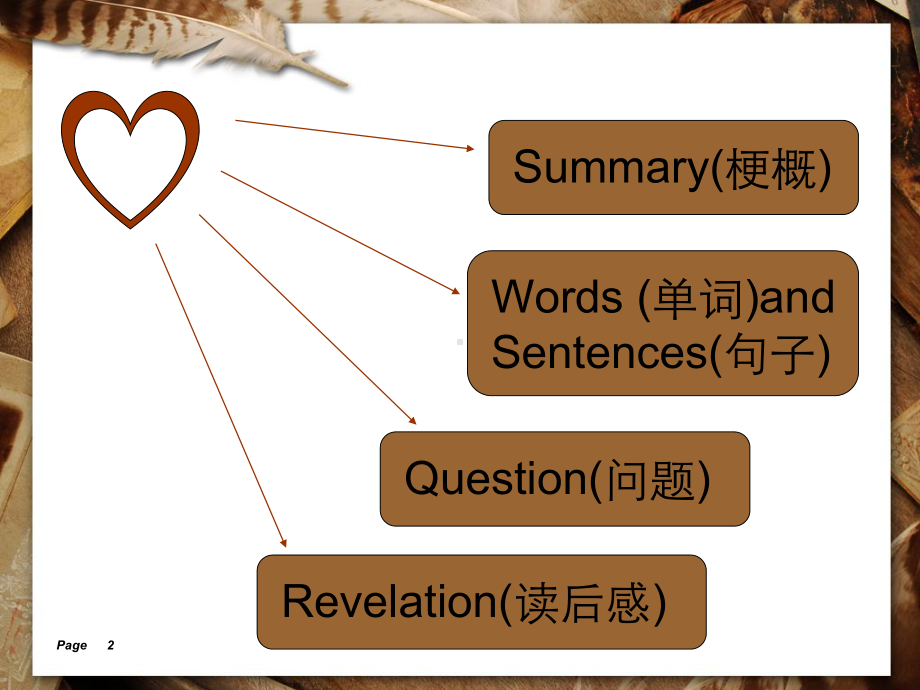 弗兰肯斯坦第七章课件.ppt_第2页