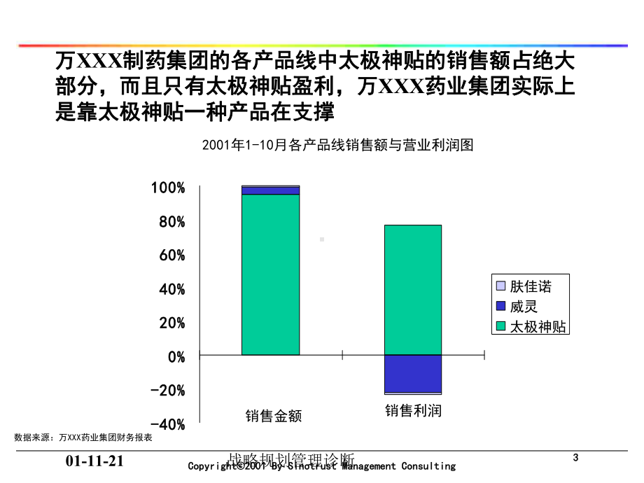 战略规划管理诊断培训课件.ppt_第3页