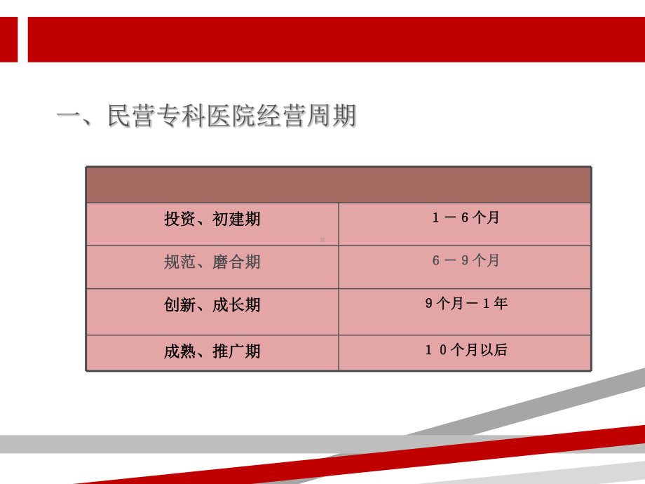 某男科医院市场策划方案.ppt_第2页