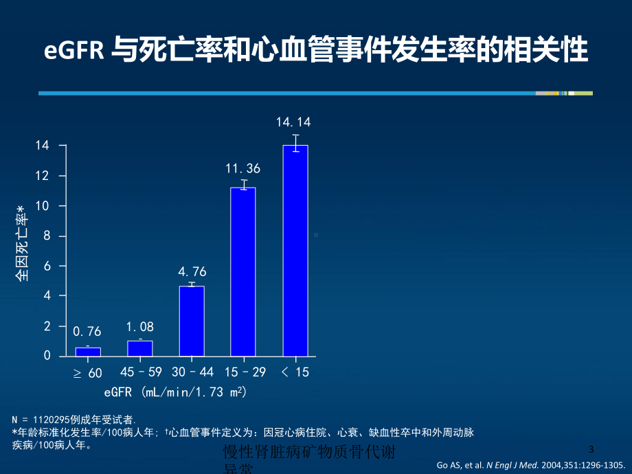 慢性肾脏病矿物质骨代谢异常培训课件.ppt_第3页