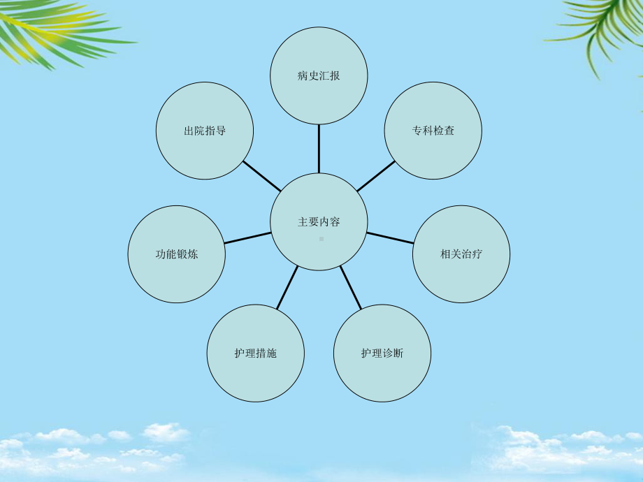 教培用膝关节护理查房课件.ppt_第2页