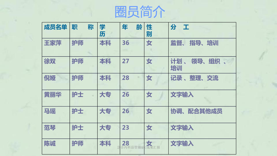 急诊内科品管圈QCC成果汇报课件.ppt_第3页