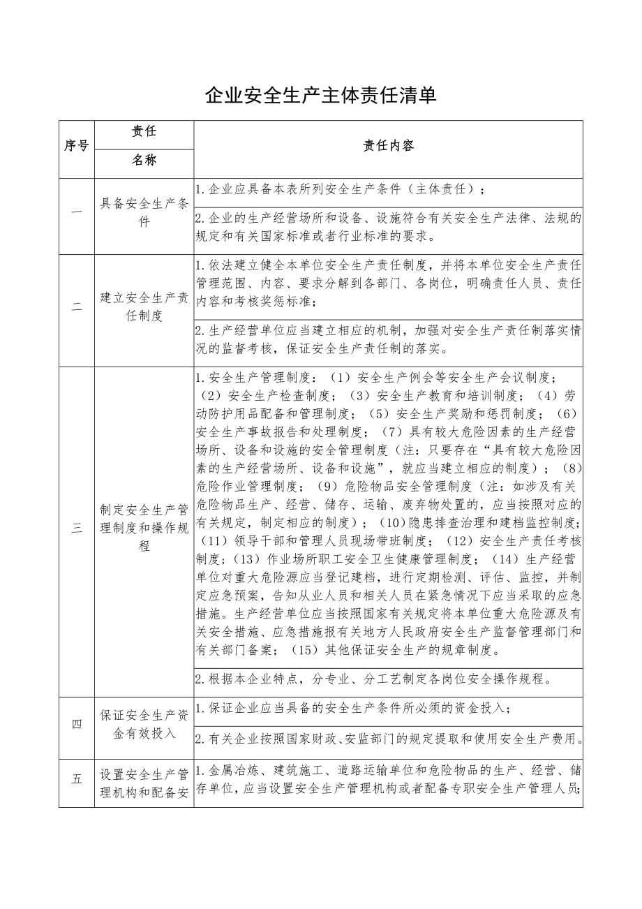 （汇编）企业安全生产主体责任清单参考模板范本.docx_第1页