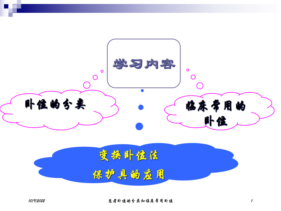 患者卧位的分类和临床常用卧位培训课件.ppt_第1页