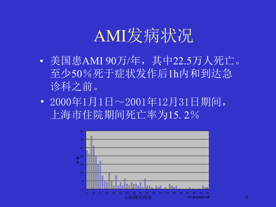 心肌梗死指南培训课件.ppt_第2页