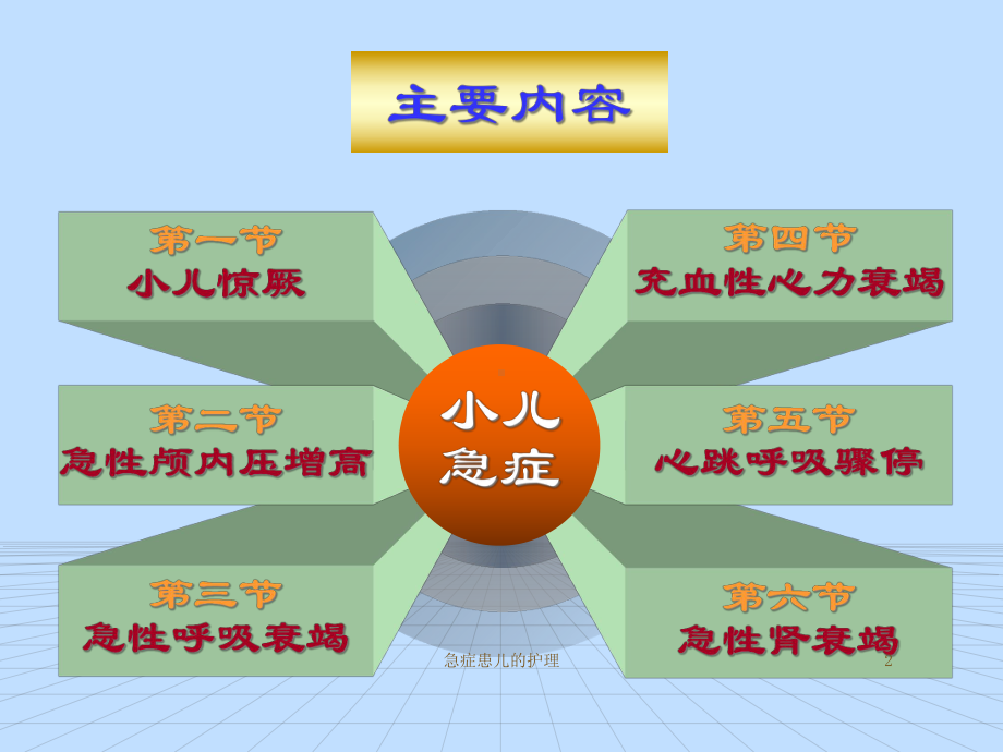 急症患儿的护理课件.ppt_第2页