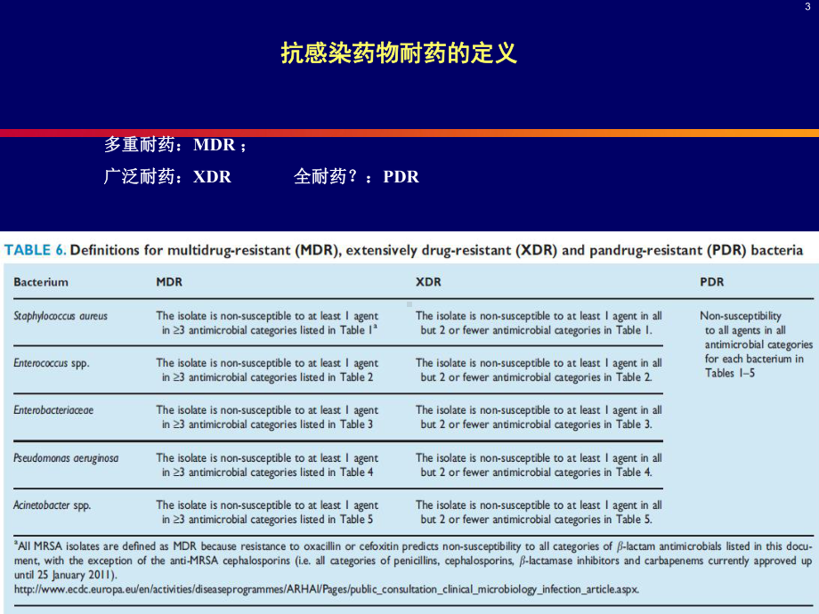 常见耐药细菌感染的治疗培训课件-2.ppt_第3页